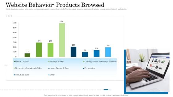 Customer Behavioral Data And Analytics Website Behavior Products Browsed Slides PDF