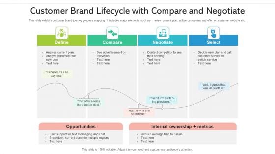 Customer Brand Lifecycle With Compare And Negotiate Ppt PowerPoint Presentation File Portfolio PDF