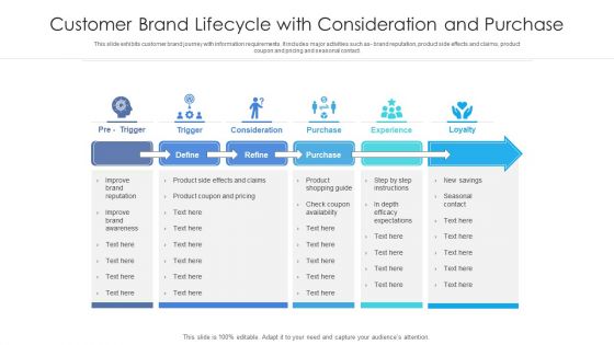 Customer Brand Lifecycle With Consideration And Purchase Ppt PowerPoint Presentation Gallery Examples PDF