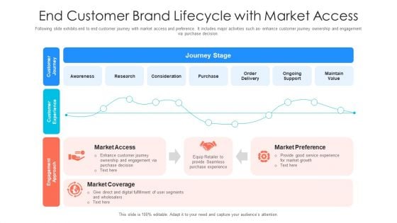 Customer Brand Lifecycle With Market Access Ppt PowerPoint Presentation Icon Deck PDF
