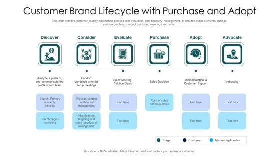 Customer Brand Lifecycle With Purchase And Adopt Ppt PowerPoint Presentation Gallery Visual Aids PDF