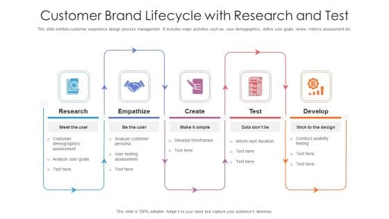Customer Brand Lifecycle With Research And Test Ppt PowerPoint Presentation File Grid PDF Customer Brand Lifecycle With Research And Test Ppt PowerPoint Presentation File Grid PDF