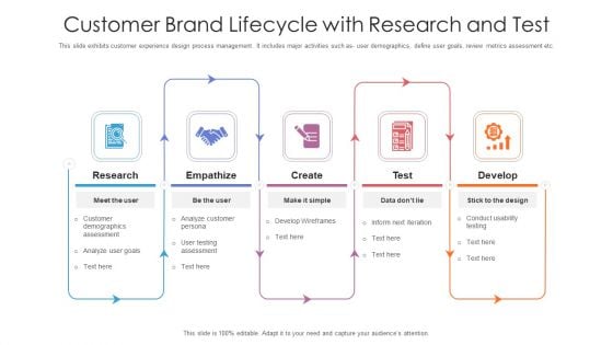 Customer Brand Lifecycle With Research And Test Ppt PowerPoint Presentation File Grid PDF