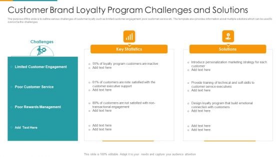 Customer Brand Loyalty Program Challenges And Solutions Ppt PowerPoint Presentation File Show PDF