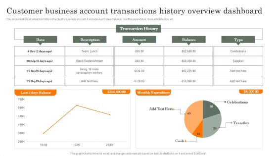 Customer Business Account Transactions History Overview Dashboard Guidelines PDF