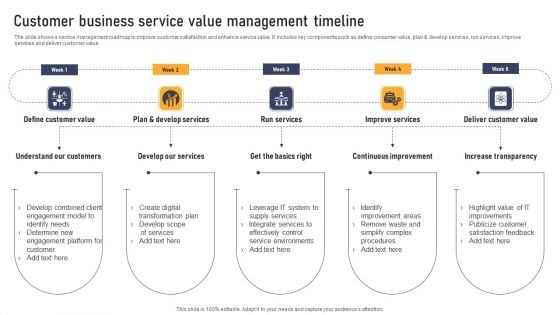 Customer Business Service Value Management Timeline Graphics PDF
