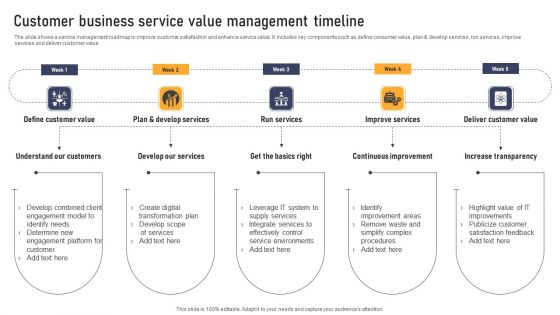 Customer Business Service Value Management Timeline Graphics PDF Customer Business Service Value Management Timeline Graphics PDF