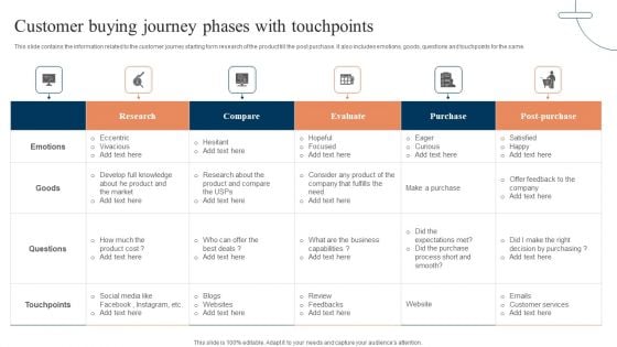 Customer Buying Journey Phases With Touchpoints Sample PDF