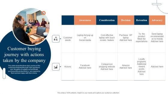 Customer Buying Journey With Actions Taken By The Company Portrait PDF