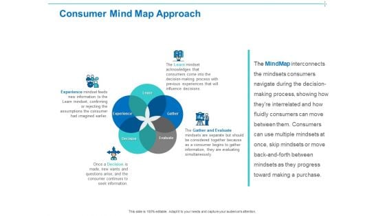 Customer Buying Judgment Process Consumer Mind Map Approach Ppt PowerPoint Presentation Portfolio Slide Download PDF