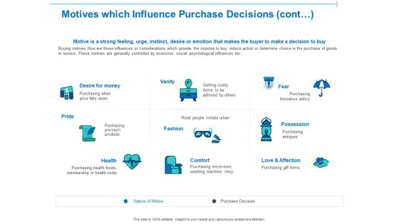 Customer Buying Judgment Process Motives Which Influence Purchase Decisions Cont Topics PDF