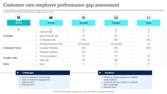 Customer Care Employee Performance Gap Assessment Download PDF