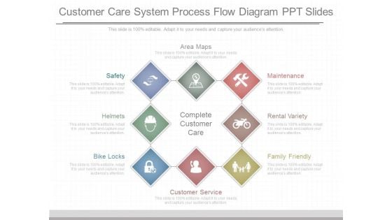 Customer Care System Process Flow Diagram Ppt Slides