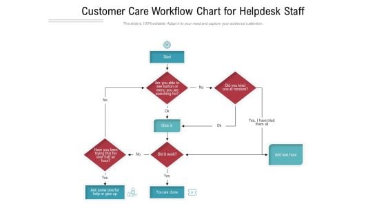 Customer Care Workflow Chart For Helpdesk Staff Ppt PowerPoint Presentation Slides Elements PDF