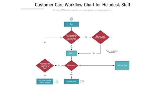 Customer Care Workflow Chart For Helpdesk Staff Ppt PowerPoint Presentation Slides Elements PDF Customer Care Workflow Chart For Helpdesk Staff Ppt PowerPoint Presentation Slides Elements PDF