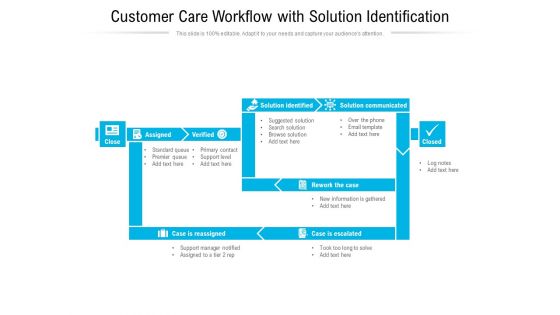 Customer Care Workflow With Solution Identification Ppt PowerPoint Presentation Summary Design Templates PDF