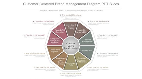 Customer Centered Brand Management Diagram Ppt Slides