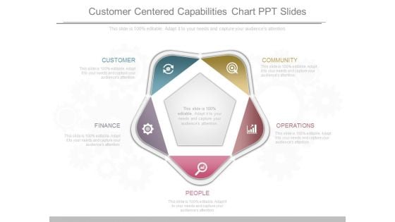 Customer Centered Capabilities Chart Ppt Slides