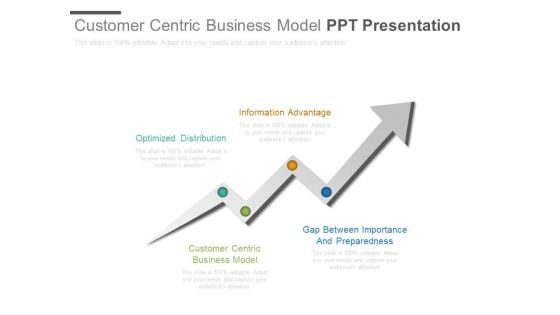 Customer Centric Business Model Ppt Presentation