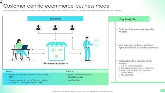 Customer Centric Ecommerce Business Model Comprehensive Guide For Developing Pictures PDF