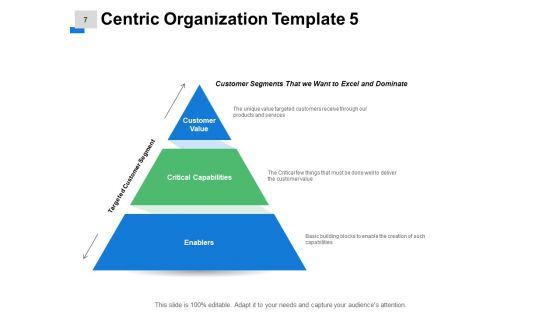 Customer Centric Marketing Organization Structure Ppt PowerPoint Presentation Complete Deck With Slides