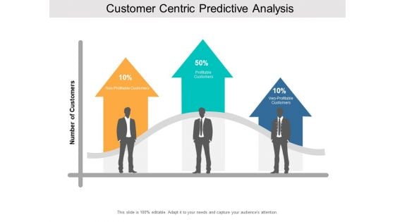 Customer Centric Predictive Analysis Ppt PowerPoint Presentation Styles Ideas