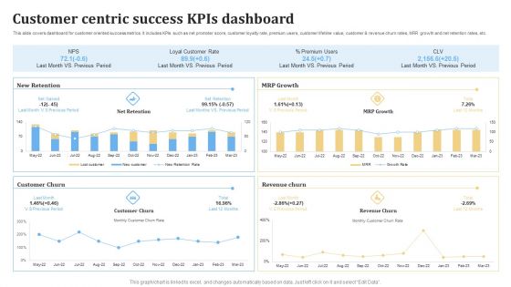 Customer Centric Success KPIS Dashboard Ppt PowerPoint Presentation Styles Example File PDF
