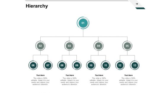 Customer Centricity Model Ppt PowerPoint Presentation Complete Deck With Slides