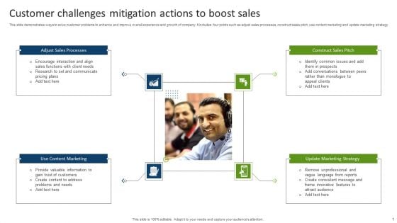 Customer Challenges Mitigation Actions To Boost Sales Portrait PDF