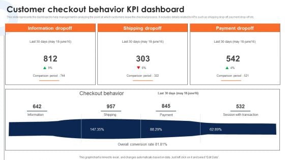 Customer Checkout Behavior Kpi Dashboard Deploying Ecommerce Order Management Software Demonstration PDF Customer Checkout Behavior Kpi Dashboard Deploying Ecommerce Order Management Software Demonstration PDF