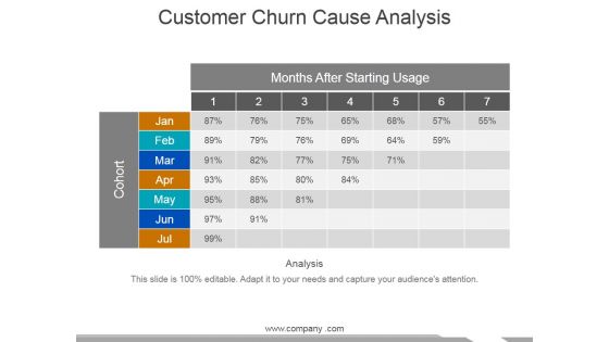 Customer Churn Cause Analysis Template 1 Ppt PowerPoint Presentation Icon Format Ideas