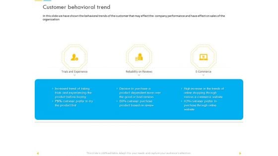 Customer Churn Prediction And Prevention Customer Behavioral Trend Summary PDF