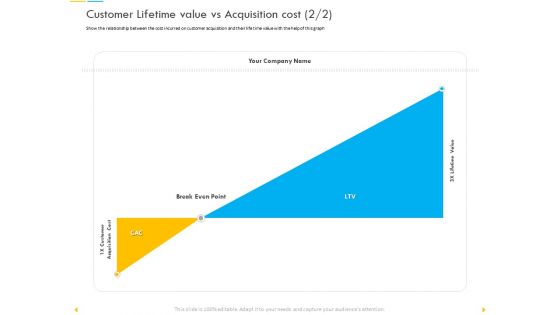 Customer Churn Prediction And Prevention Customer Lifetime Value Vs Acquisition Cost Microsoft PDF