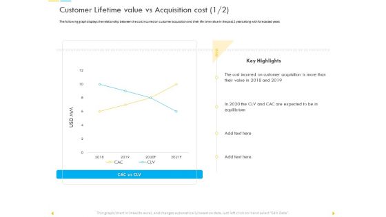 Customer Churn Prediction And Prevention Customer Lifetime Value Vs Acquisition Cost Value Slides PDF