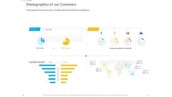 Customer Churn Prediction And Prevention Demographics Of Our Customers Brochure PDF