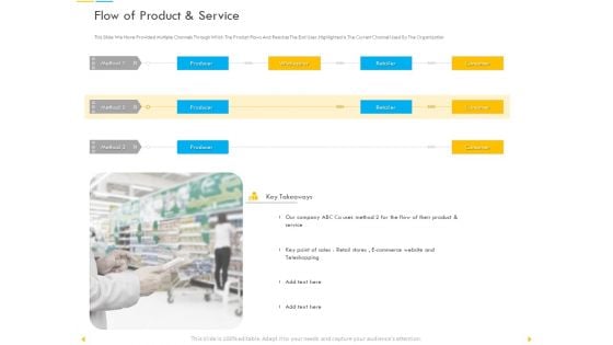 Customer Churn Prediction And Prevention Flow Of Product And Service Structure PDF