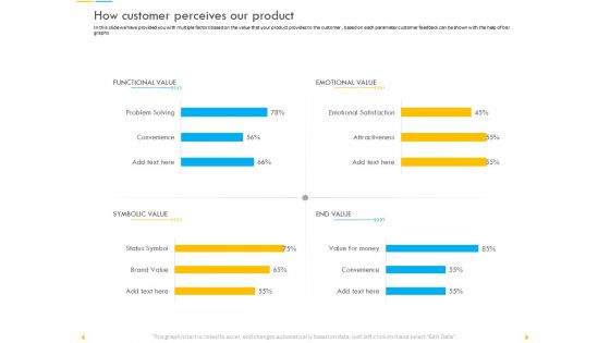 Customer Churn Prediction And Prevention How Customer Perceives Our Product Inspiration PDF