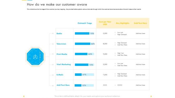 Customer Churn Prediction And Prevention How Do We Make Our Customer Aware Formats PDF Customer Churn Prediction And Prevention How Do We Make Our Customer Aware Formats PDF