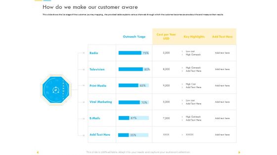 Customer Churn Prediction And Prevention How Do We Make Our Customer Aware Formats PDF