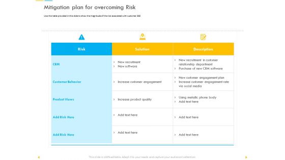 Customer Churn Prediction And Prevention Mitigation Plan For Overcoming Risk Graphics PDF