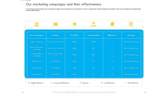 Customer Churn Prediction And Prevention Our Marketing Campaigns And Their Effectiveness Topics PDF Customer Churn Prediction And Prevention Our Marketing Campaigns And Their Effectiveness Topics PDF