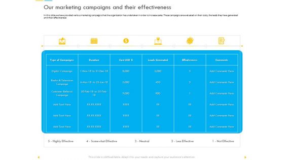 Customer Churn Prediction And Prevention Our Marketing Campaigns And Their Effectiveness Topics PDF