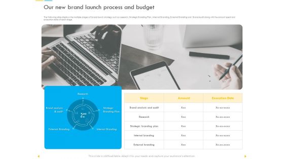 Customer Churn Prediction And Prevention Our New Brand Launch Process And Budget Template PDF