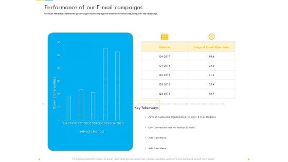 Customer Churn Prediction And Prevention Performance Of Our E Mail Campaigns Elements PDF Customer Churn Prediction And Prevention Performance Of Our E Mail Campaigns Elements PDF