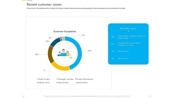 Customer Churn Prediction And Prevention Recent Customer Issues Ppt Outline Summary PDF