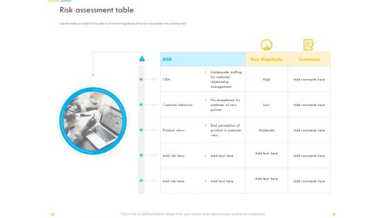 Customer Churn Prediction And Prevention Risk Assessment Table Ppt Infographic Template Clipart Images PDF