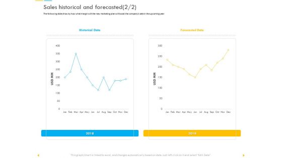 Customer Churn Prediction And Prevention Sales Historical And Forecasted Graphics PDF