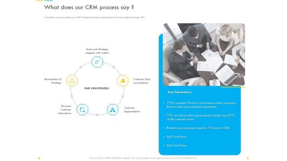 Customer Churn Prediction And Prevention What Does Our CRM Process Say Elements PDF