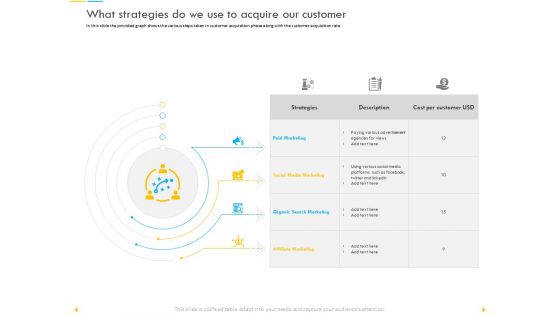 Customer Churn Prediction And Prevention What Strategies Do We Use To Acquire Our Customer Summary PDF