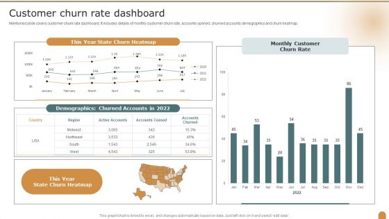 Customer Churn Rate Dashboard Company Performance Evaluation Using KPI Slides PDF